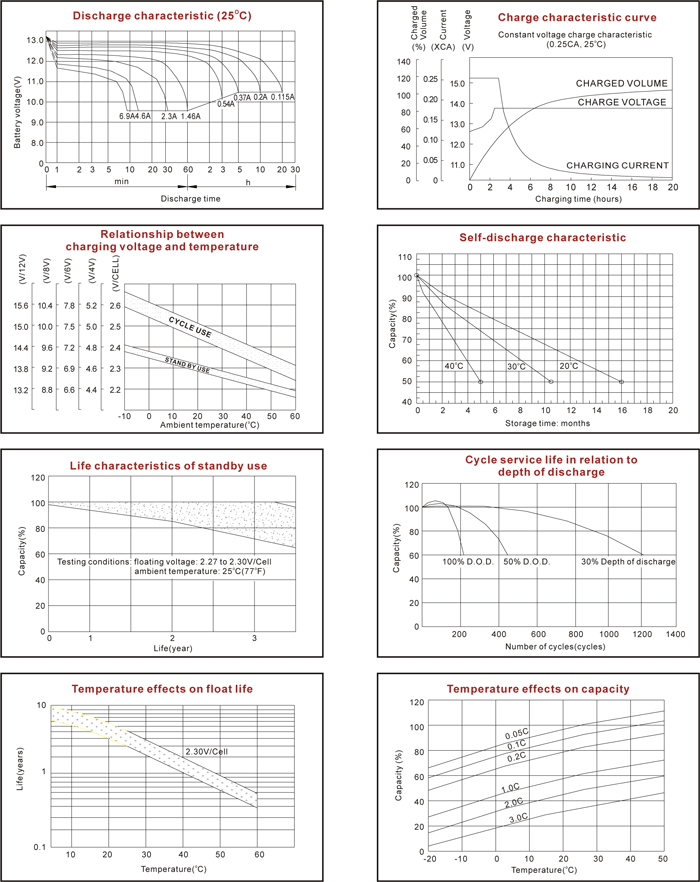 Разрядные характеристики Ventura GP 12-2,3