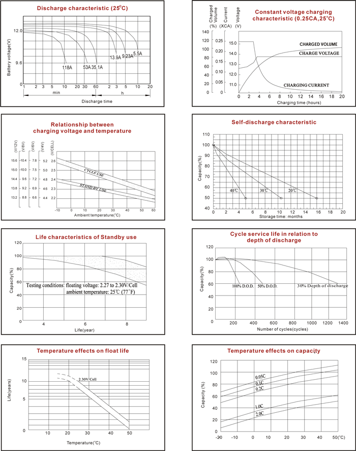 Разрядные характеристики Ventura GPL 12-55